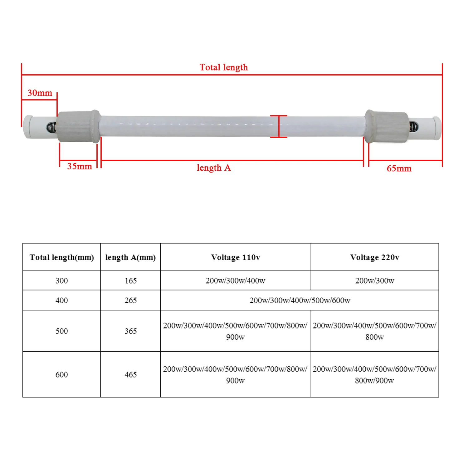 Tube chauffant en céramique po - Ceramic Heat Emitter avis et prix