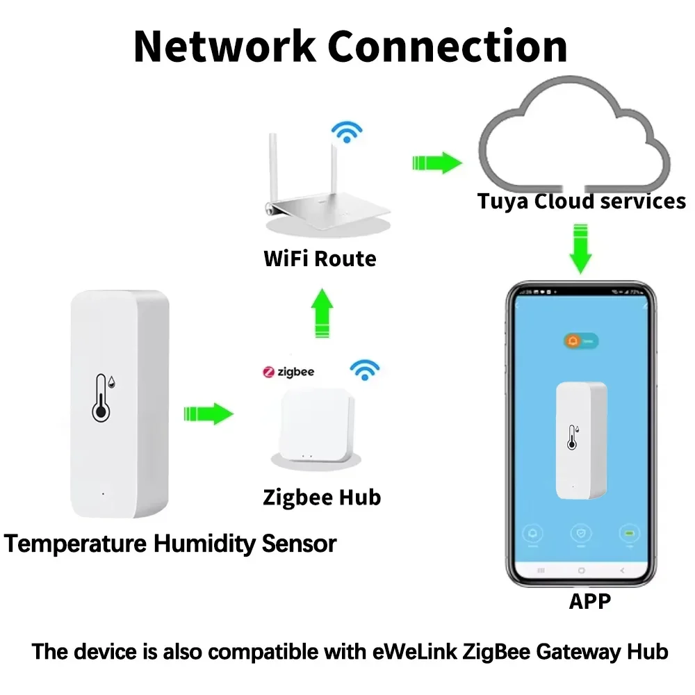 Capteur intelligent de tempéra - Digital Hygrometer Probe avis et prix