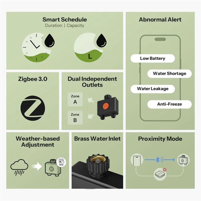 ABXF-Zigbee 3.0 Wifi App-Contr - Timer Dual Outlet avis et prix